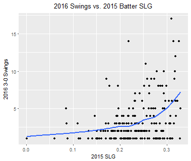batter_SLG_2015_swings